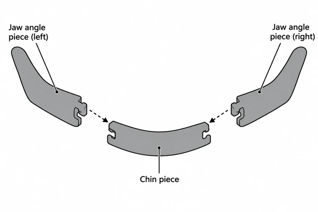 Vector illustration of a wrap-around jaw implant broken down into three interlocking puzzle-piece segments: one chin component and two angle components.